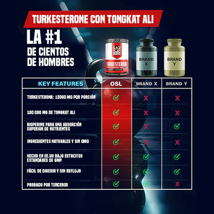 Turkesterone® + Tongkat Ali - Fórmula Old School para Fuerza y Vitalidad Real 💥